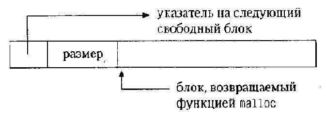 Распределитель памяти